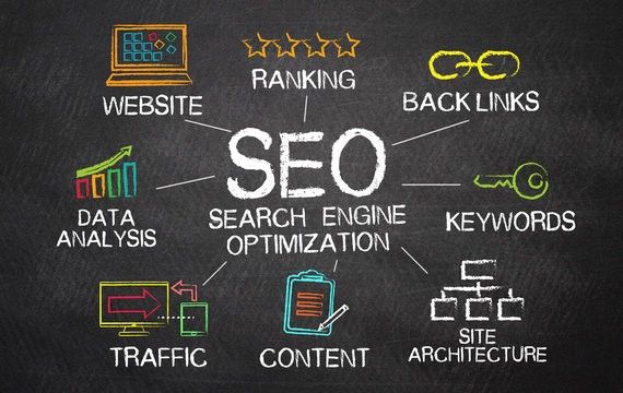 Our SEO Services Approach