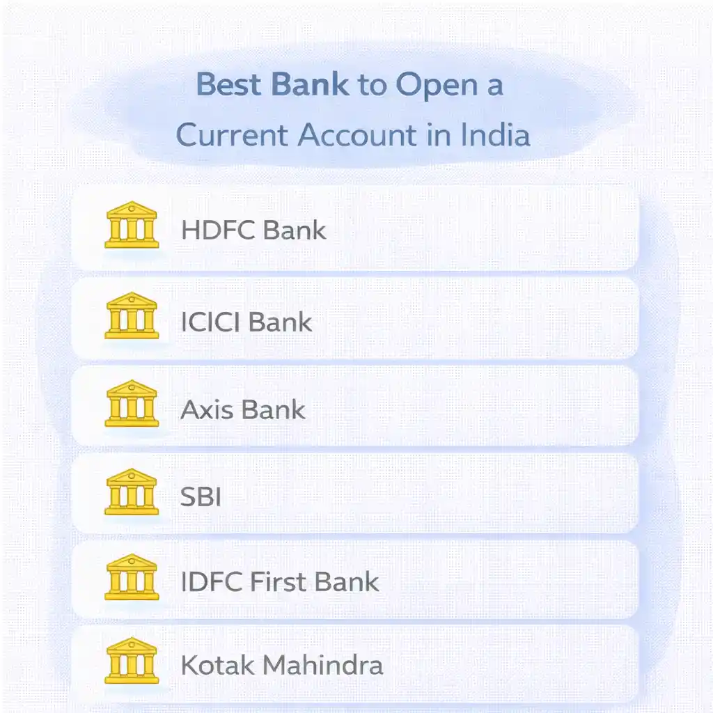 best bank for current account India
